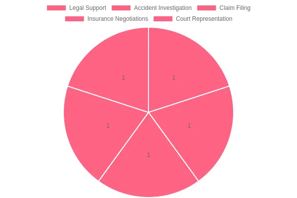 Legal Services Benefits