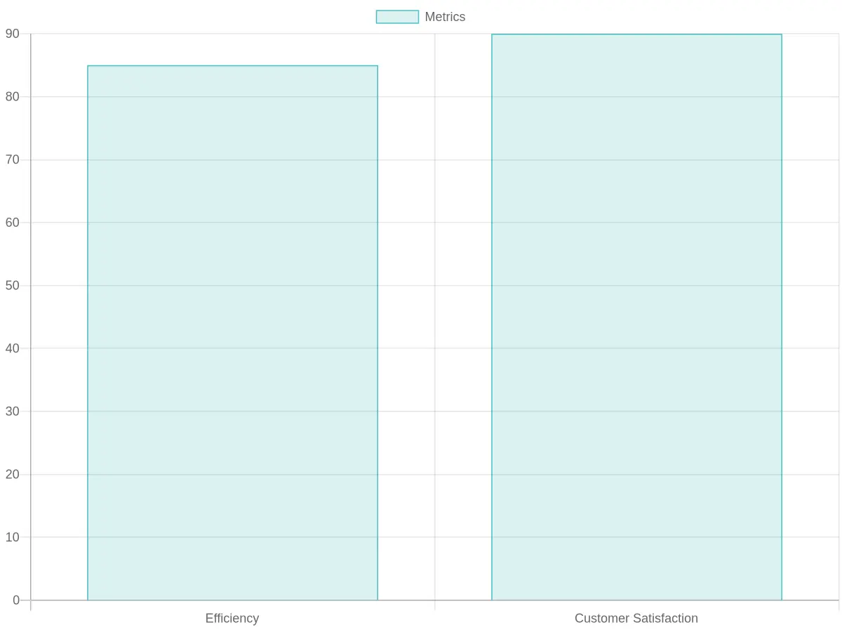 Operational Metrics After Implementing Semi Tow Trucks