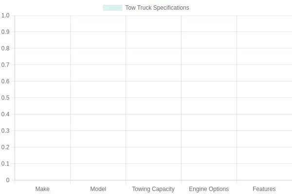 RAM Tow Truck in Action